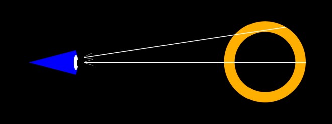 Why spherical planetary nebula appears as a ring