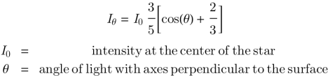 limb_darkening